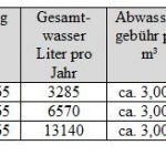 Tabelle Wassersparschaltung Patent Verkauf