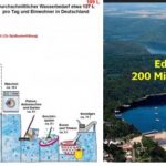 Umwelt Wassersparschaltung Patent Verkauf