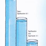 Wassersparschaltung Patent Verkauf